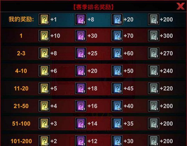 斗兽场玩法攻略2