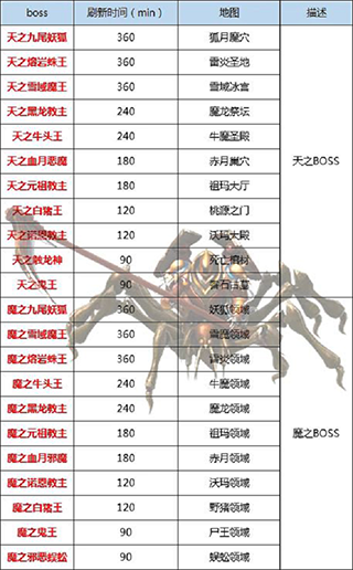 BOSS攻略3
