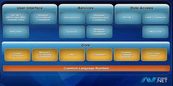 net framework 4.0下载 第1张图片