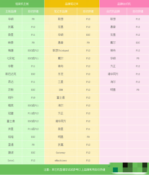 Windows Server 2012 R2下载操作方法1