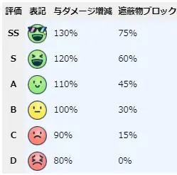 蔚蓝档案日服战斗篇介绍2
