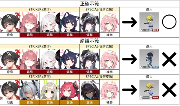 蔚蓝档案日服战斗篇介绍3