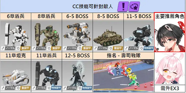 蔚蓝档案日服战斗篇介绍5