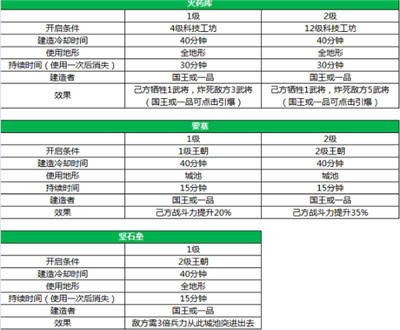 国家建筑系统攻略5