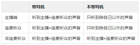 喜马拉雅FM直播助手连麦、发评论、表情、图片等新功能介绍1