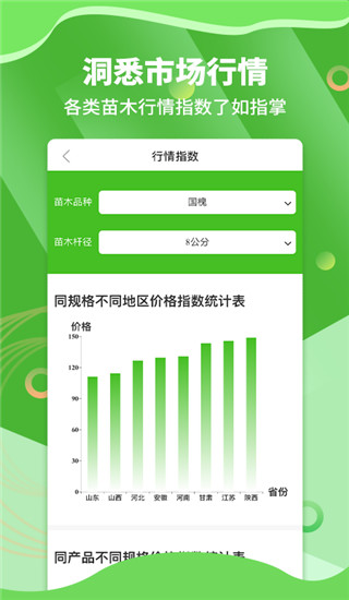 苗木通app下载 第4张图片