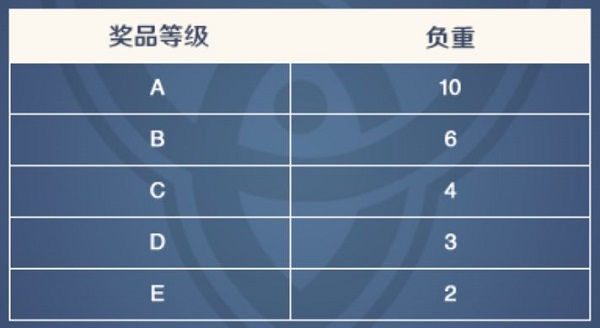 原神手游抽卡攻略4
