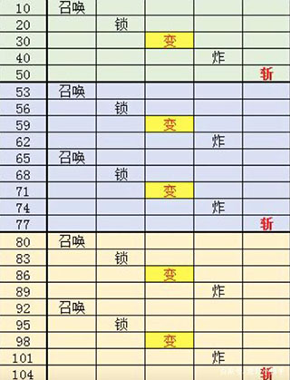 boss出场顺序2