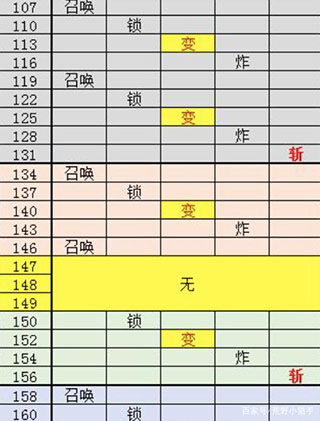 boss出场顺序3