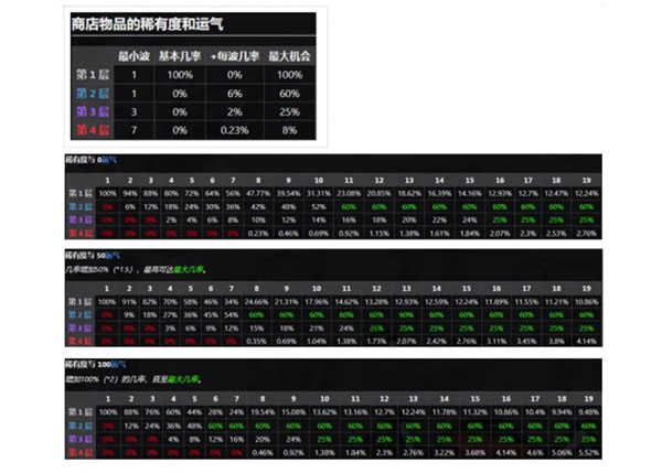 土豆地下城中文版游戏攻略1