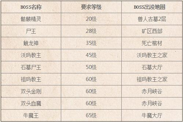 沙巴克传奇boss系统介绍2