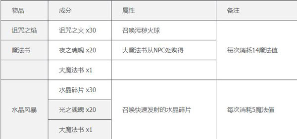 泰拉瑞亚合成表2