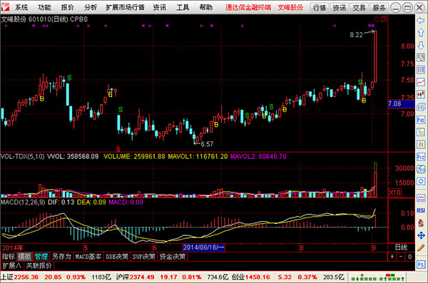 经典指标用法介绍1