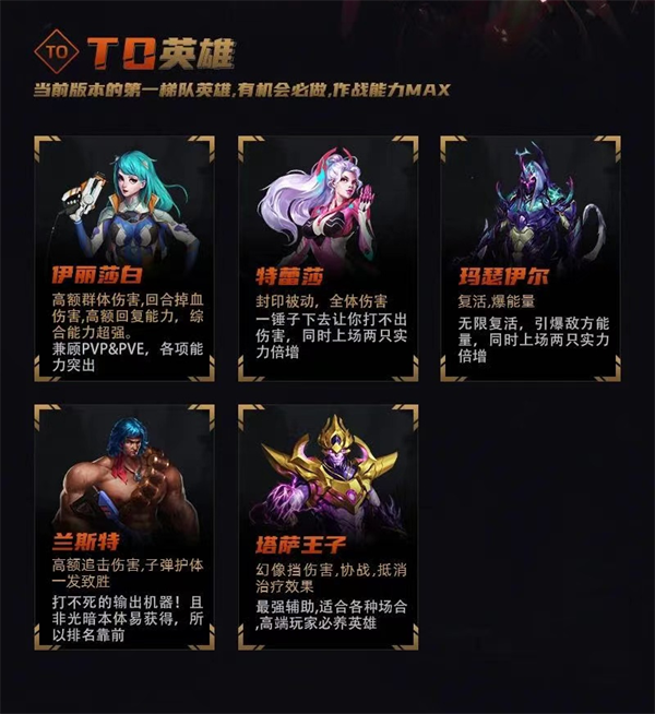 未日血战英雄强度排名一览1