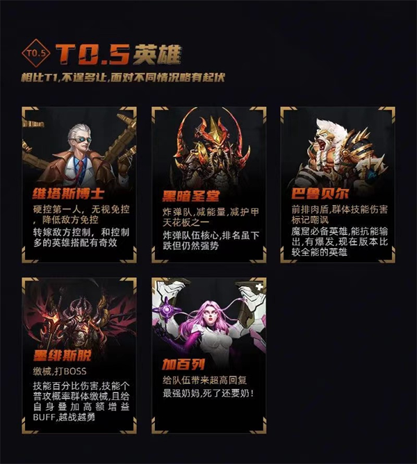 未日血战英雄强度排名一览2