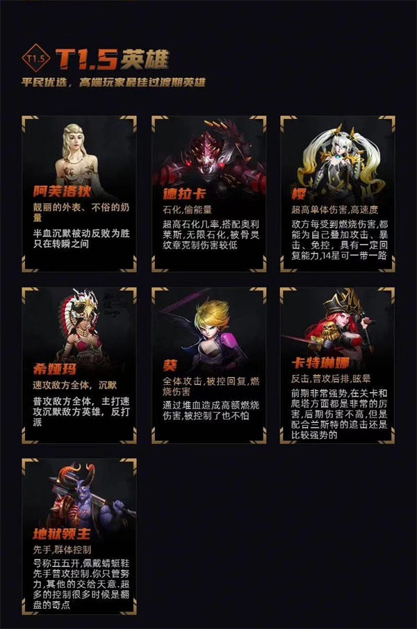 未日血战英雄强度排名一览4