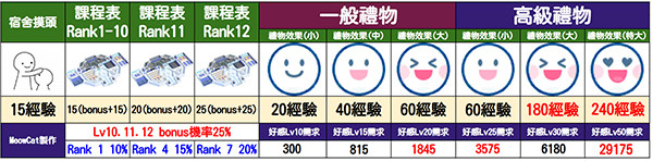 碧蓝档案怎么增加学生们的好感度？6