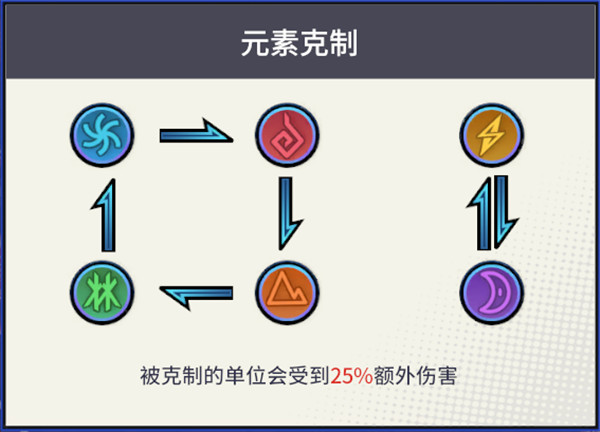 猎码计划九游版试练塔玩法攻略5