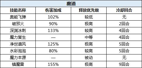驯龙物语职业介绍——魔道1