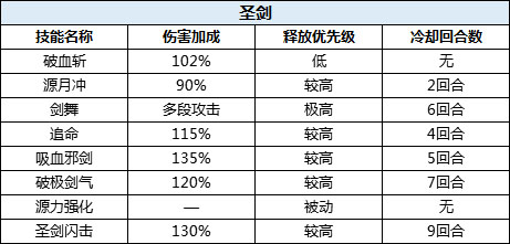 驯龙物语职业介绍——魔道2