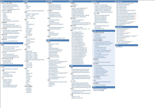 为什么使用 jQuery