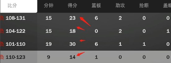nba2k23最新版怎么快速首发5