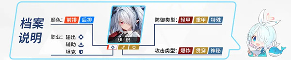 蔚蓝档案国服初始三星推荐1