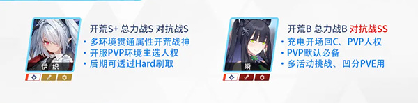 蔚蓝档案国服初始三星推荐2