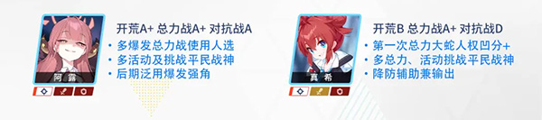 蔚蓝档案国服初始三星推荐4