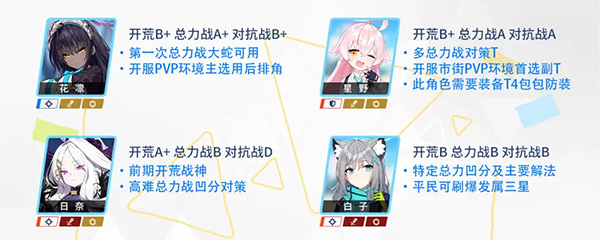 蔚蓝档案国服初始三星推荐5