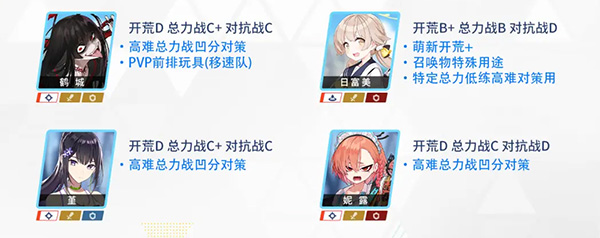 蔚蓝档案国服初始三星推荐6