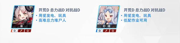 蔚蓝档案国服初始三星推荐7