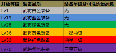 攻城掠地九游版游戏攻略1