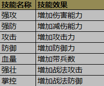 攻城掠地九游版游戏攻略2