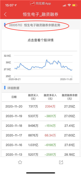 东吴证券同花顺手机版怎样查看融资帐户4