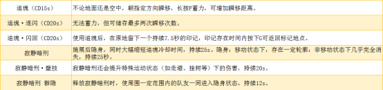 永劫无间国际服迦南技能介绍2
