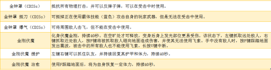永劫无间国际服天海技能介绍2