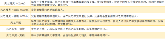 永劫无间国际服特木尔技能介绍2