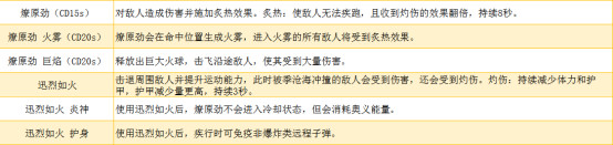 永劫无间国际服季沧海技能介绍2