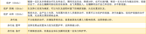 永劫无间国际服土御门胡桃技能介绍2