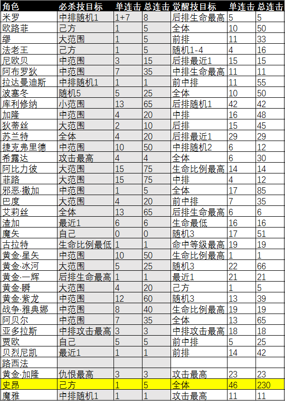 游戏攻略2