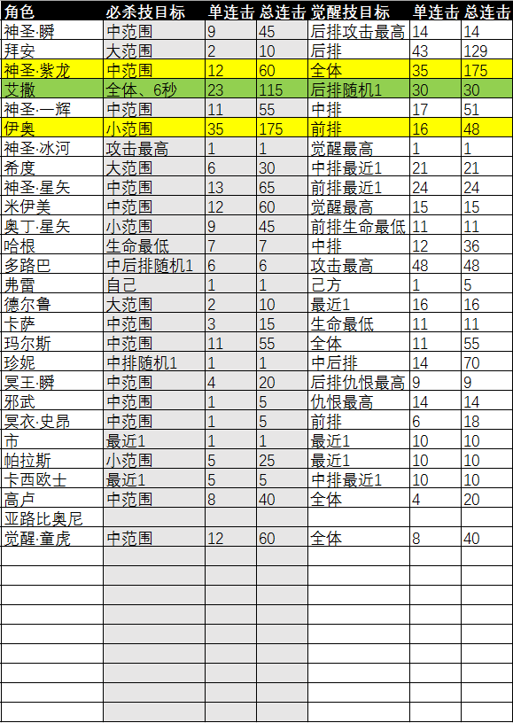 游戏攻略3