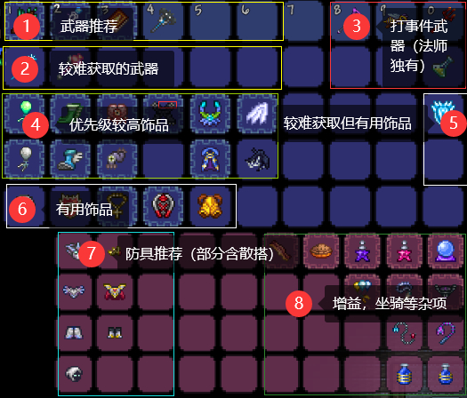 泰拉瑞亚战士装备流程攻略1