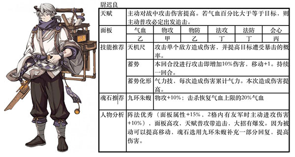 天地劫幽城再临华为版阵容推荐4