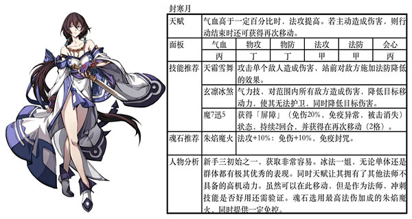 天地劫幽城再临华为版阵容推荐6