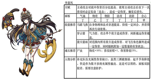 天地劫幽城再临华为版阵容推荐7
