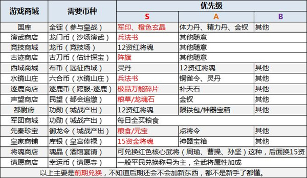 攻城天下关于资源获取与使用的心得5