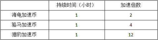 模拟城市我是市长材料攻略2