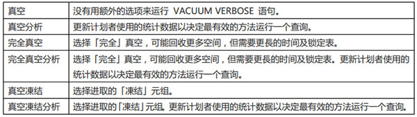 Navicat for PostgreSQL中文版使用教程1