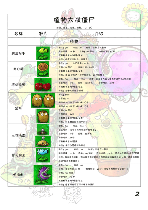 Plants vs Zombies国际版植物全图鉴1